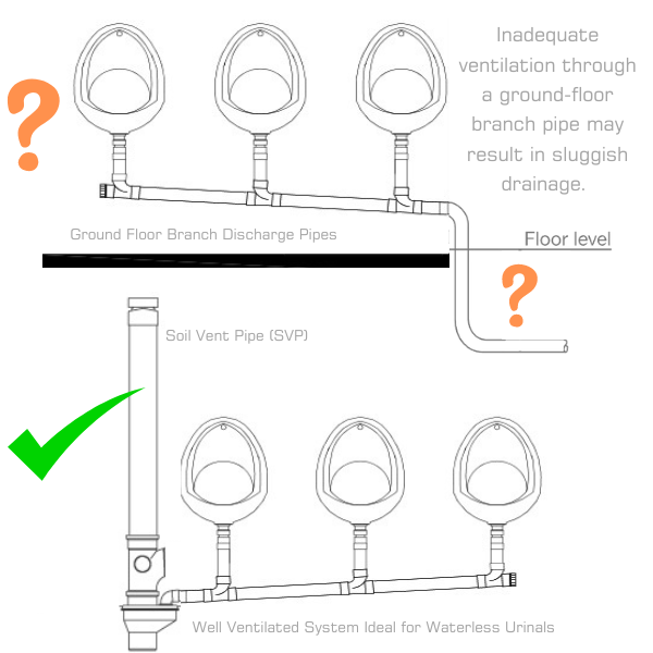 GW615 Hybrid and Waterless Urinal Retrofit Kit